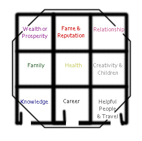 Bagua Grid for Real Estate Feng Shui